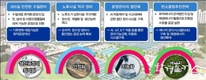 부산시, 노후정수장 4곳 대상으로 <초고도정수처리공정'을 도입하는 현대화 사업> 추진