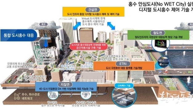 부산시, <AI 기반 극한호우 대응 플랫폼 기술개발> 업무협력 의향서 체결