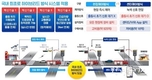 인천시, 이 정부 공모사업 통해 <긴급차량 우선신호 시스템> 수도권 전체로 확산