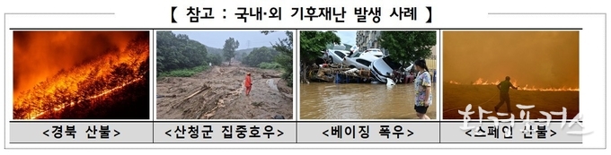기후위기특별위원회 '제4차 국가 기후위기 대응대책 '
